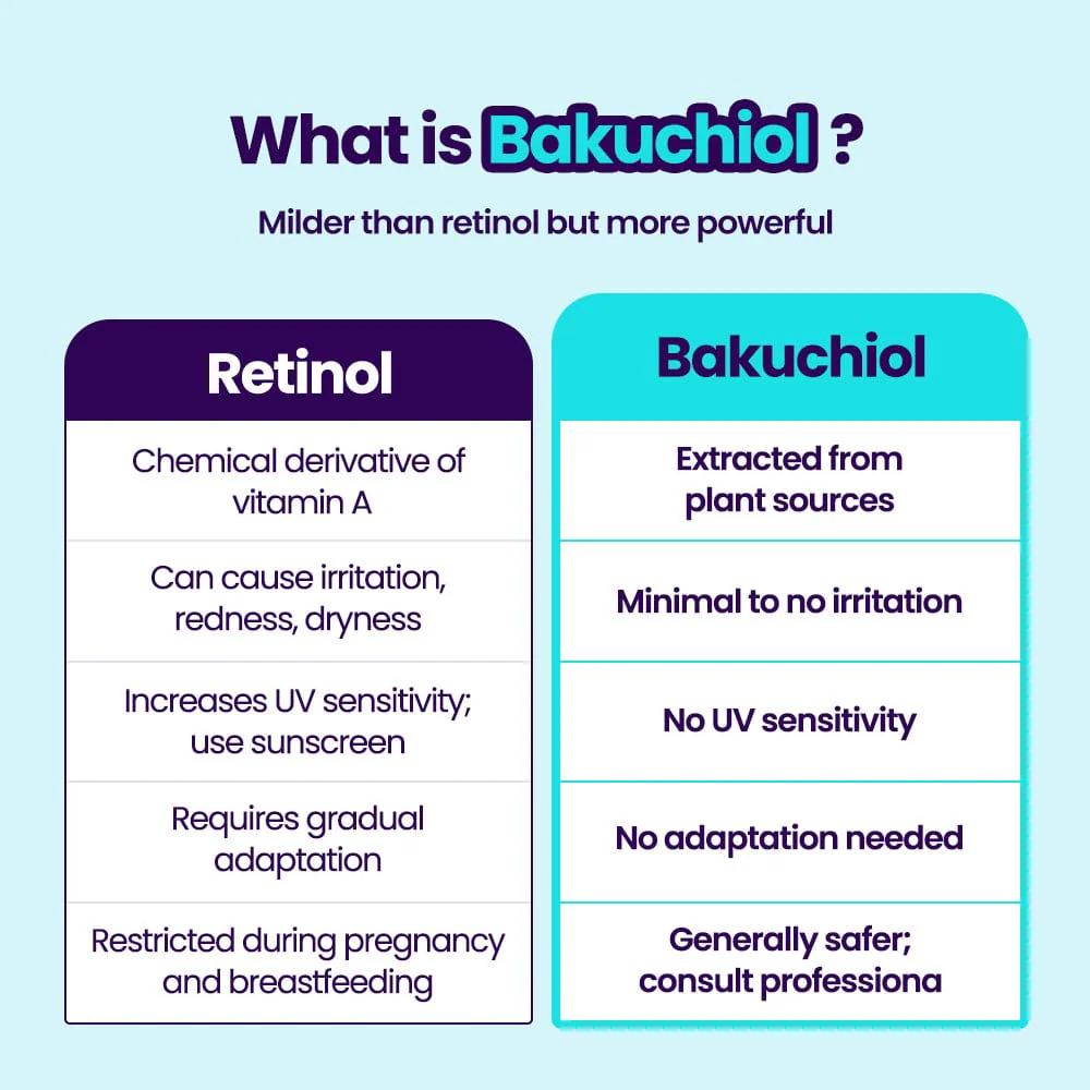 DR.G R.E.D BLEMISH BAKUCHIOL PORE-JET SERUM (30ML) - Image 8